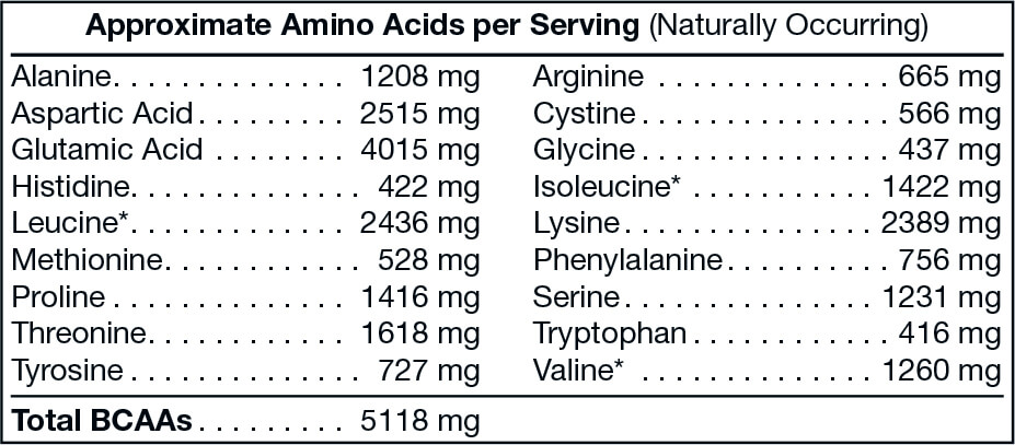 Approximate Amino Acids per Serving (Naturally Occurring)